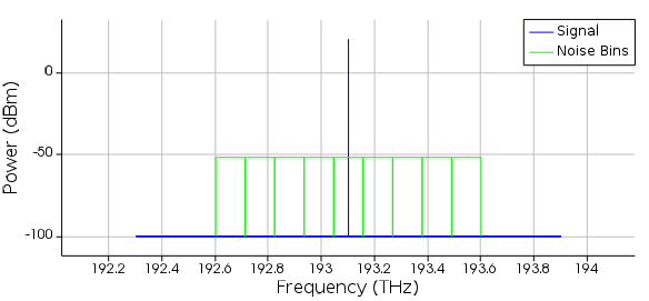 AMP_noise_bandwidth_example.png
