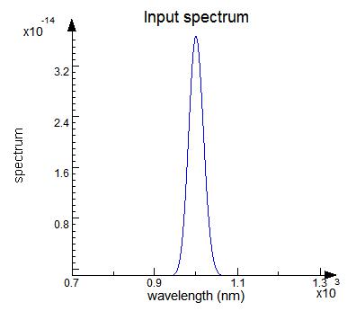 usr_impulse_arbitrary_signal_spectrum.jpg