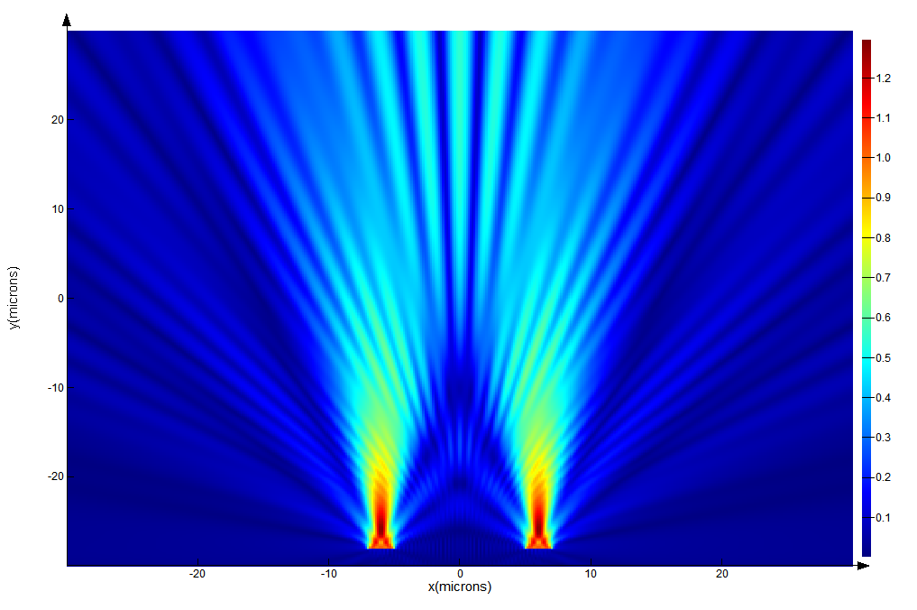 Difracting source double slit experiment XY plane profile.png