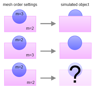 ref_materials_mesh_order.png