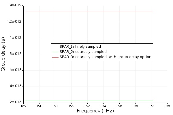 s_para_group_delay_spec_fig5.jpg