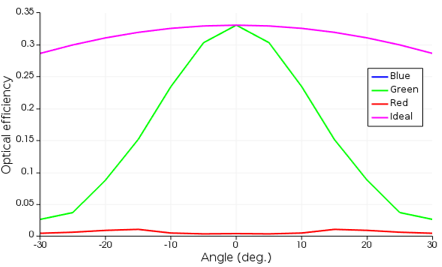 CMOS_image_sensor_angular_response_optical_efficiency.png