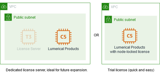 lumerical_aws_architecture_diagrams.png