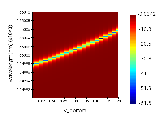 thermal_tuning_spectrum.png