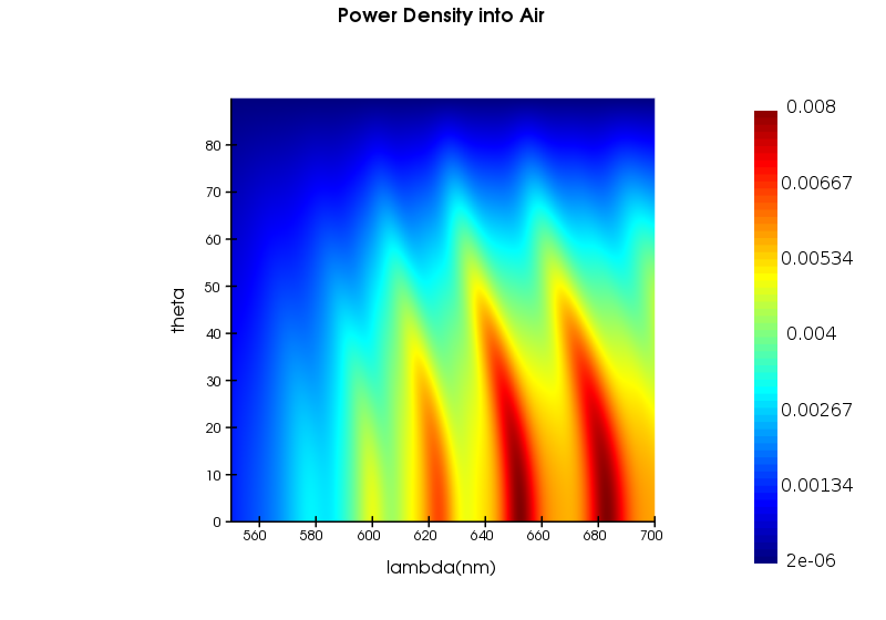 power_density_air.png