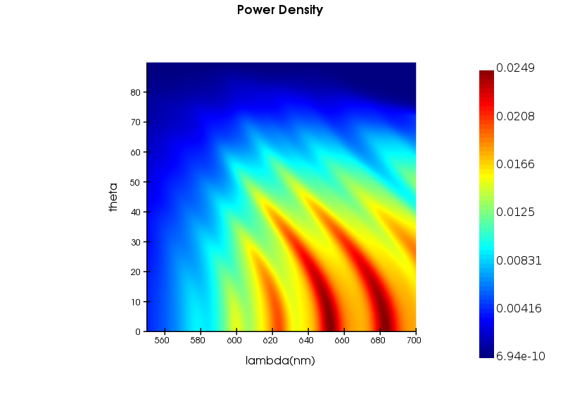 power_density.png