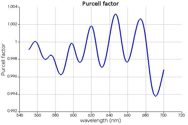 purcell_factor.png