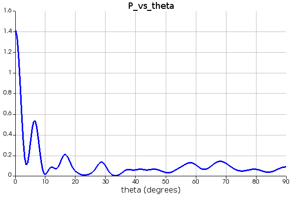 P_vs_theta.png