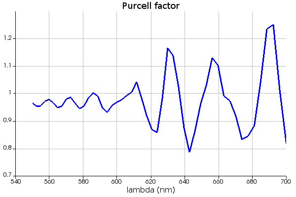 purcell_factor_ff.png