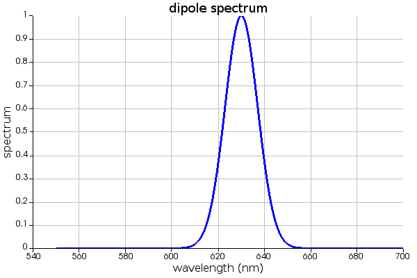 dipole_spectrum.png