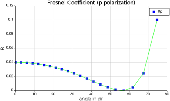 Fresnel_coefficientt.png