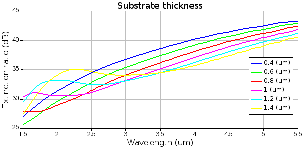 sweep_sub_thickness_ER.png