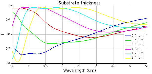 sweep_sub_thickness_transmission.png