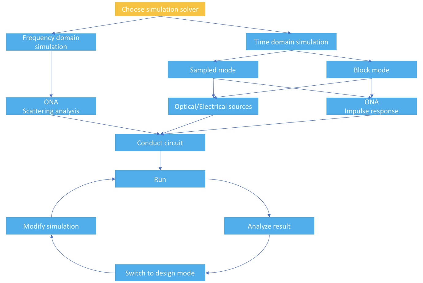 workflow_interconnect.png