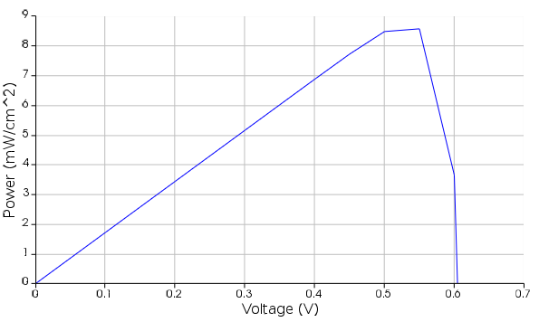 voltage_vs_power.png