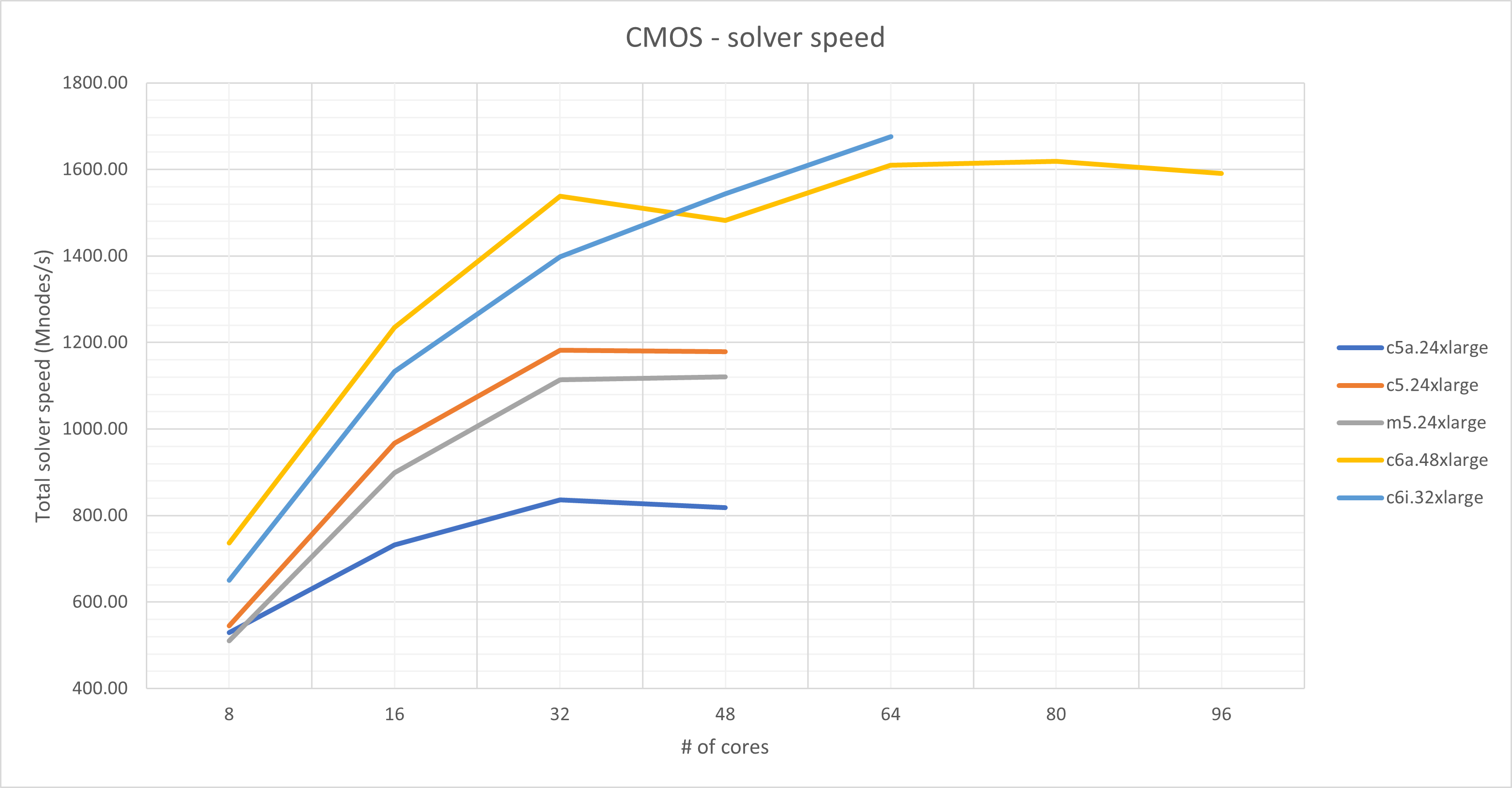 cmos_solver_speed.png