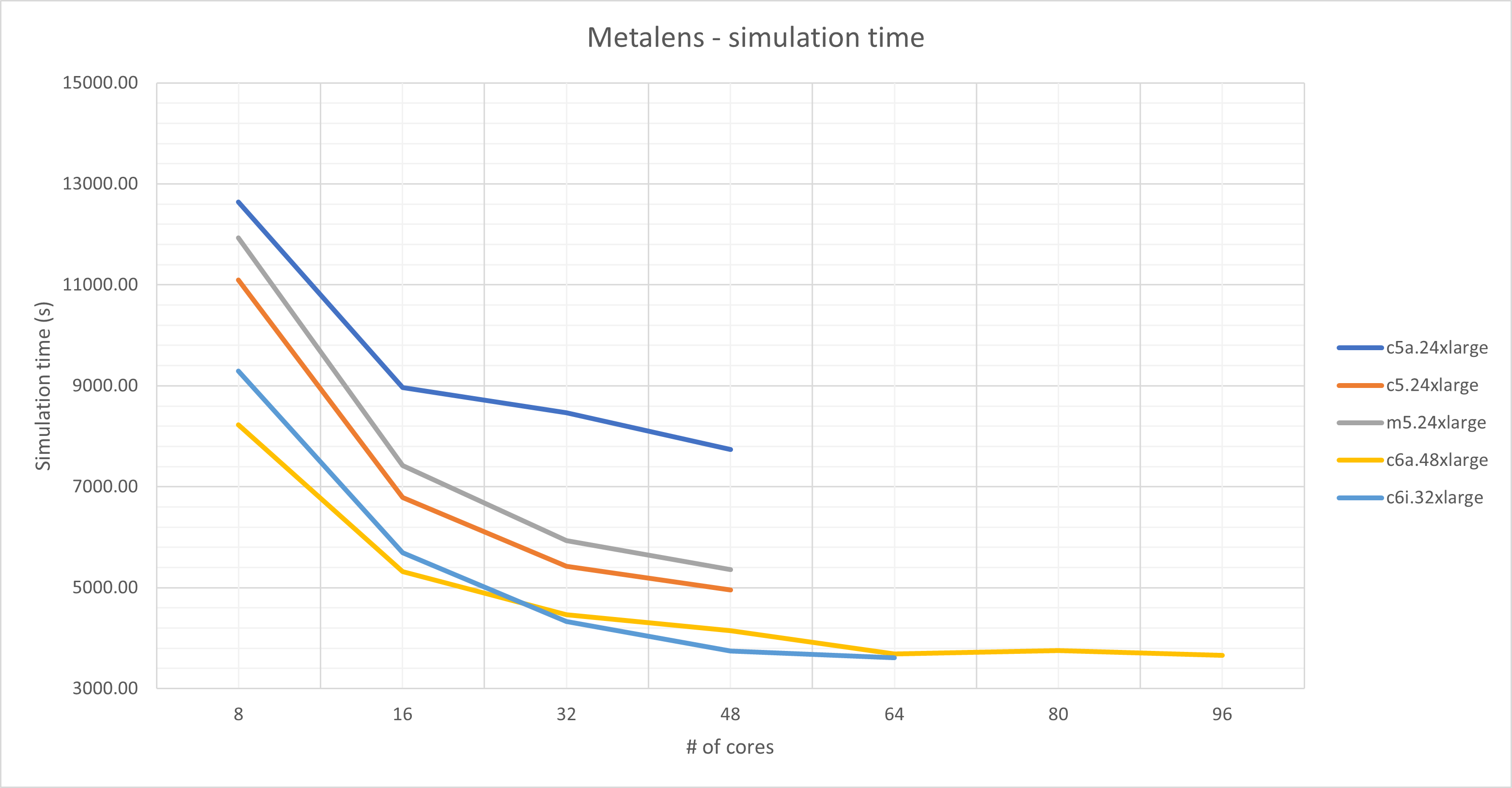metalens_simulation_time.png